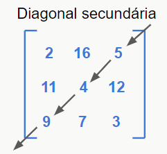 diagonal secundária