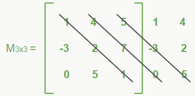 matriz 3x3 diagonal principal