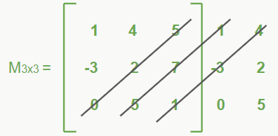 matriz 3x3 diagonal secundaria