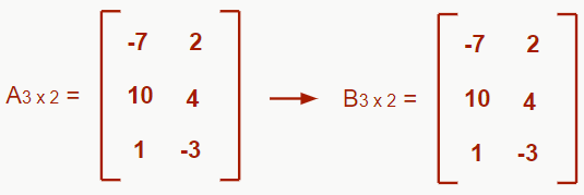 matriz igualdade