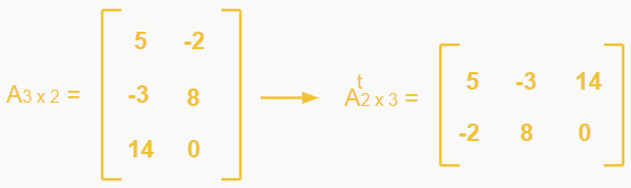 matriz transposta