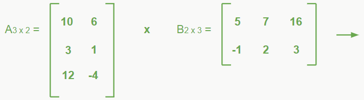 multiplicação de matrizes