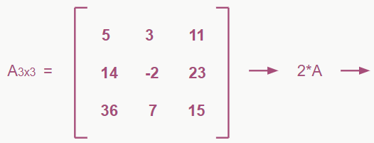 multiplicação de matriz por número real
