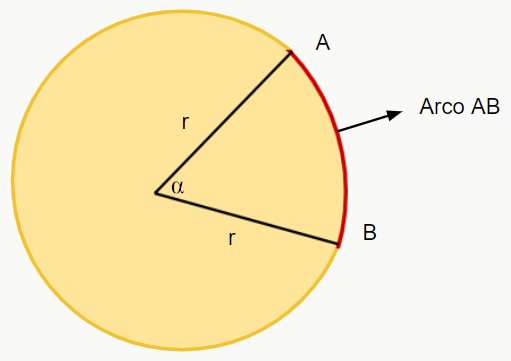 arco da circunferência