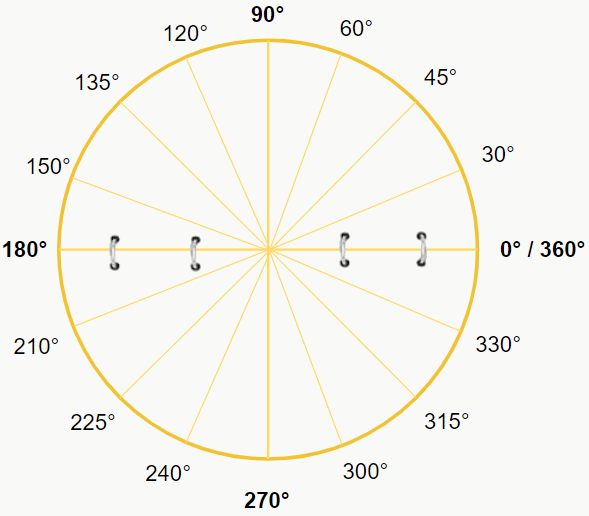 Trigonometria na circunferência