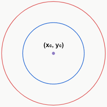 circunferencias concentricas