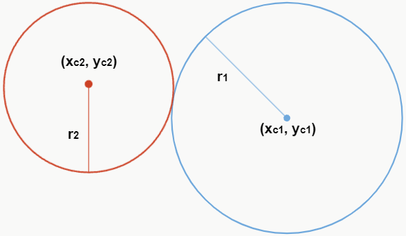 circunferencias tangente externa