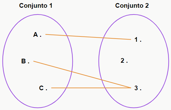 Inequações: Notação com - Matemática, SIM OU NÃO.