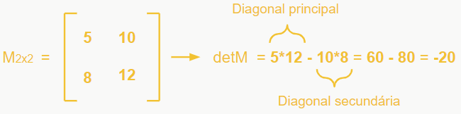 determinante de matriz de ordem 2