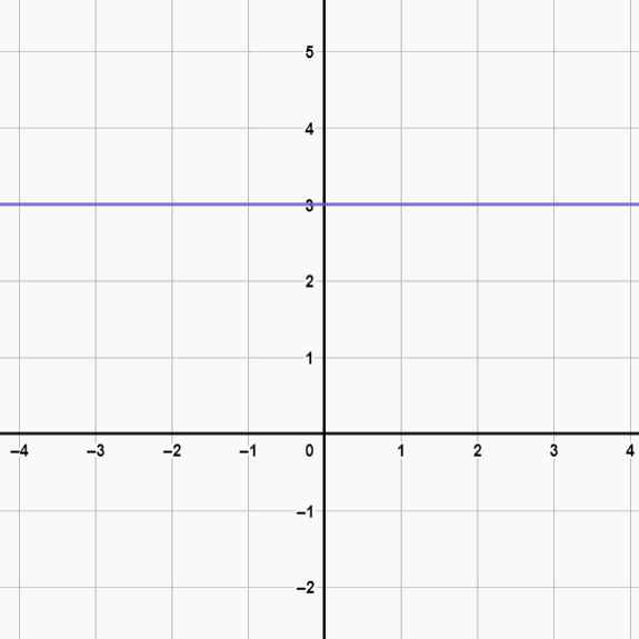 f(x)= 3x+9_x+3