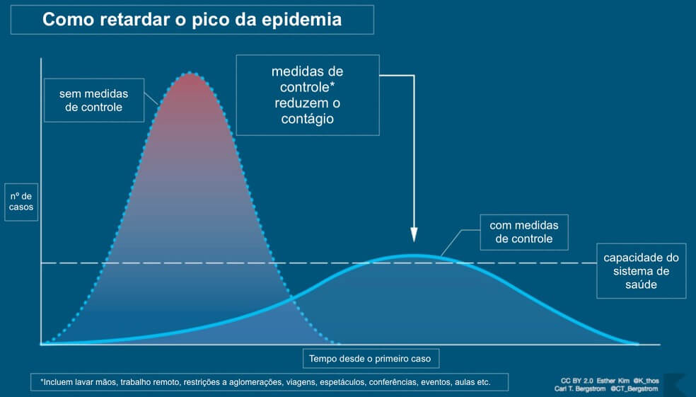 G1 Globo - Uma gráfico explica a pandemia