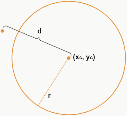 ponto externo a circunferencia