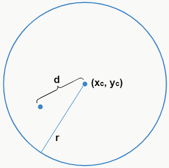 ponto interno a circunferencia