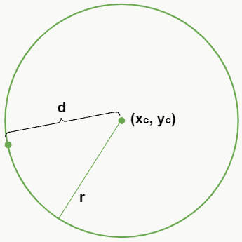 ponto pertence a circunferencia