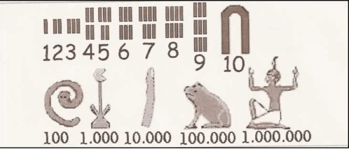 sistema numérico egípcio