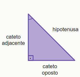 triângulo retângulo