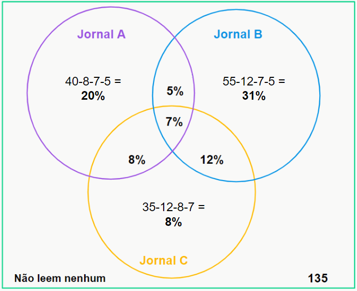 MATEMÁTICA BÁSICA ENVOLVENDO DIAGRAMA DE VENN SALA DE AULA 